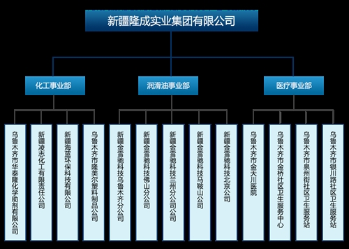 組織機構(gòu)